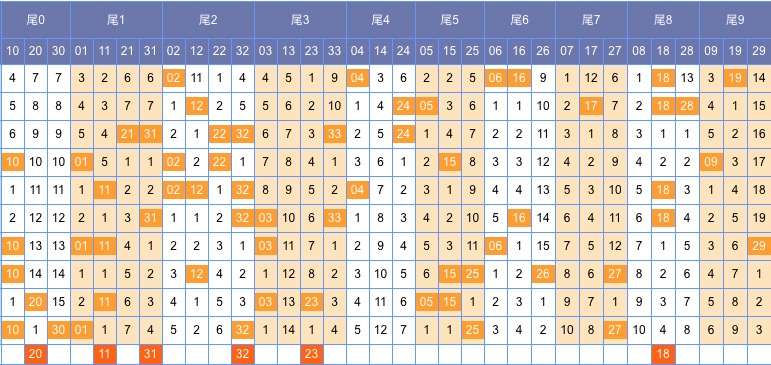 双色球第46期开奖号码深度解析（2015年）