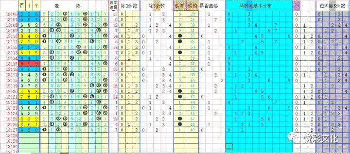排五奥秘