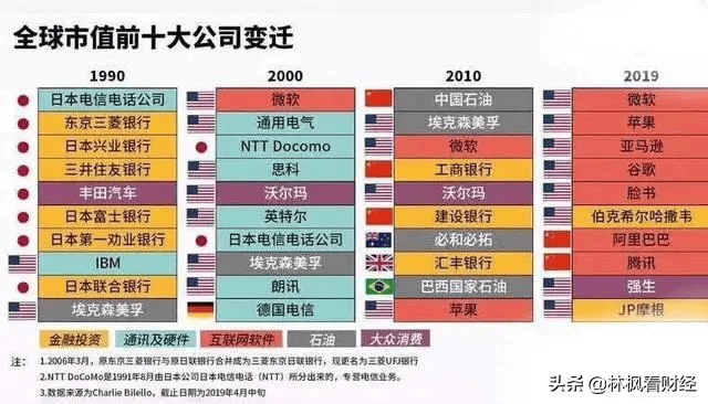 三D开机号与试机号