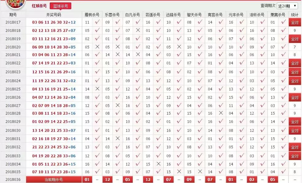 揭秘360彩票十大专家杀号技巧，排列五的奥秘