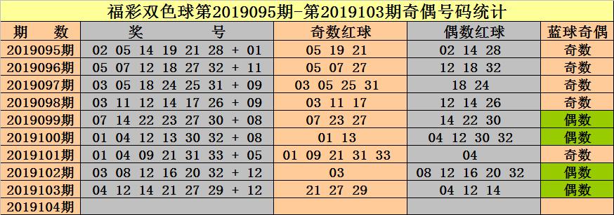 双色球2019104期开奖结果揭晓，幸运之夜的惊喜与期待