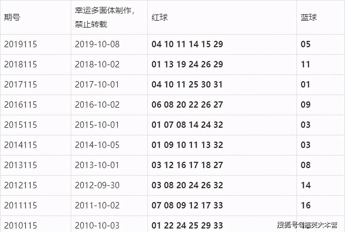 双色球第115期开奖结果最新查询表及深度解析