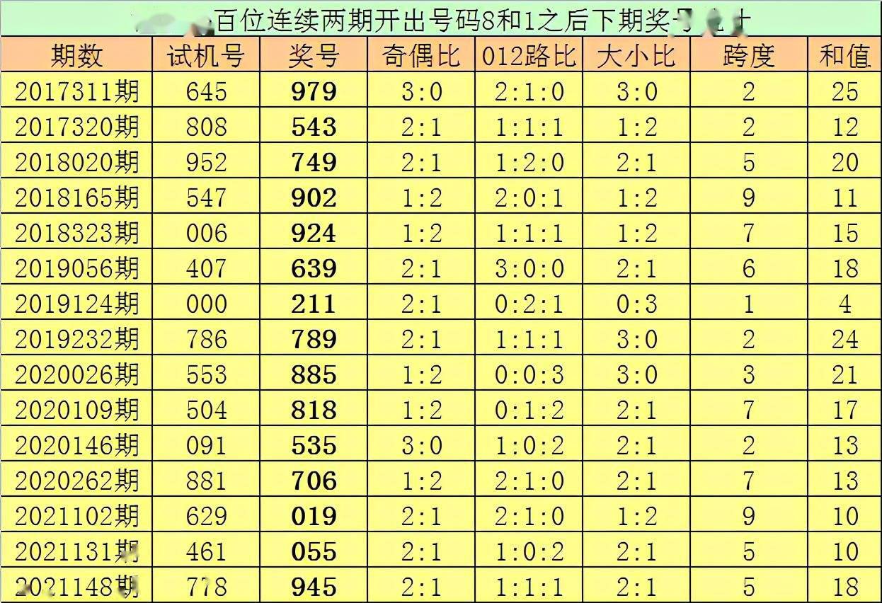揭秘彩票奥秘，今晚2021年3D彩票必出号分析