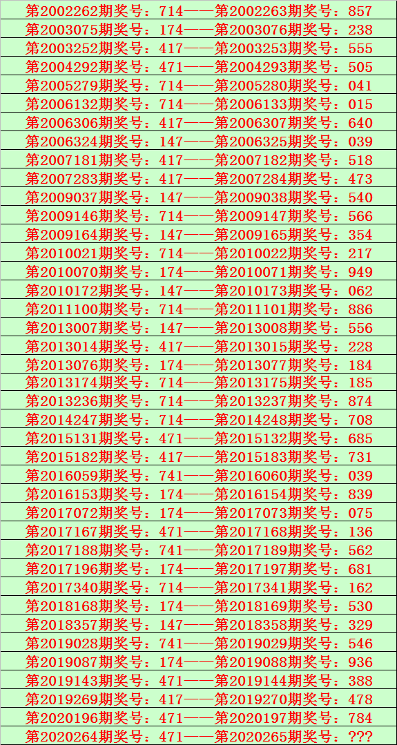 福彩3D独胆毒胆独胆图库，探索彩票的新世界