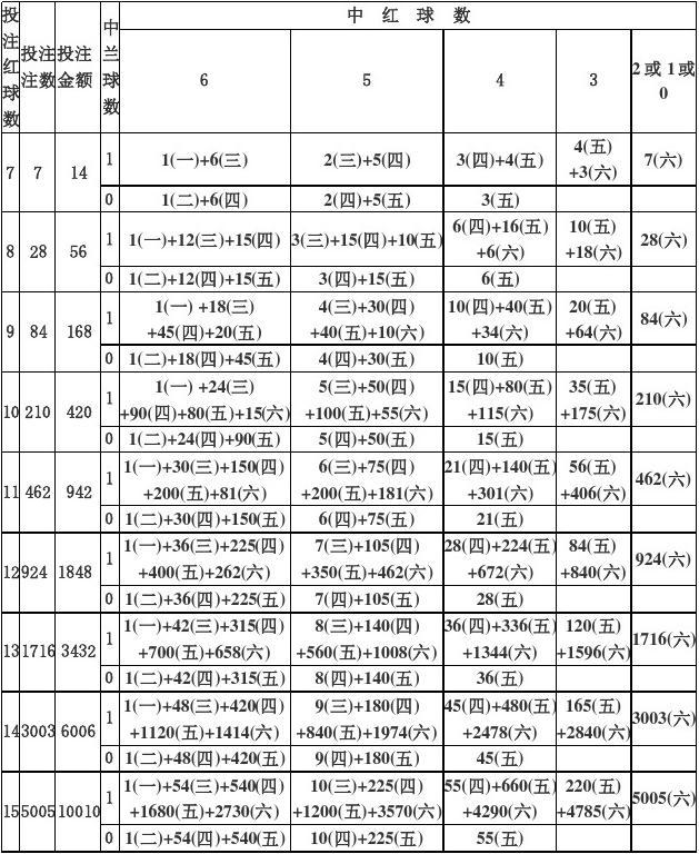 双色球复式投注，探索33选6与16选蓝的奥秘及投注成本解析