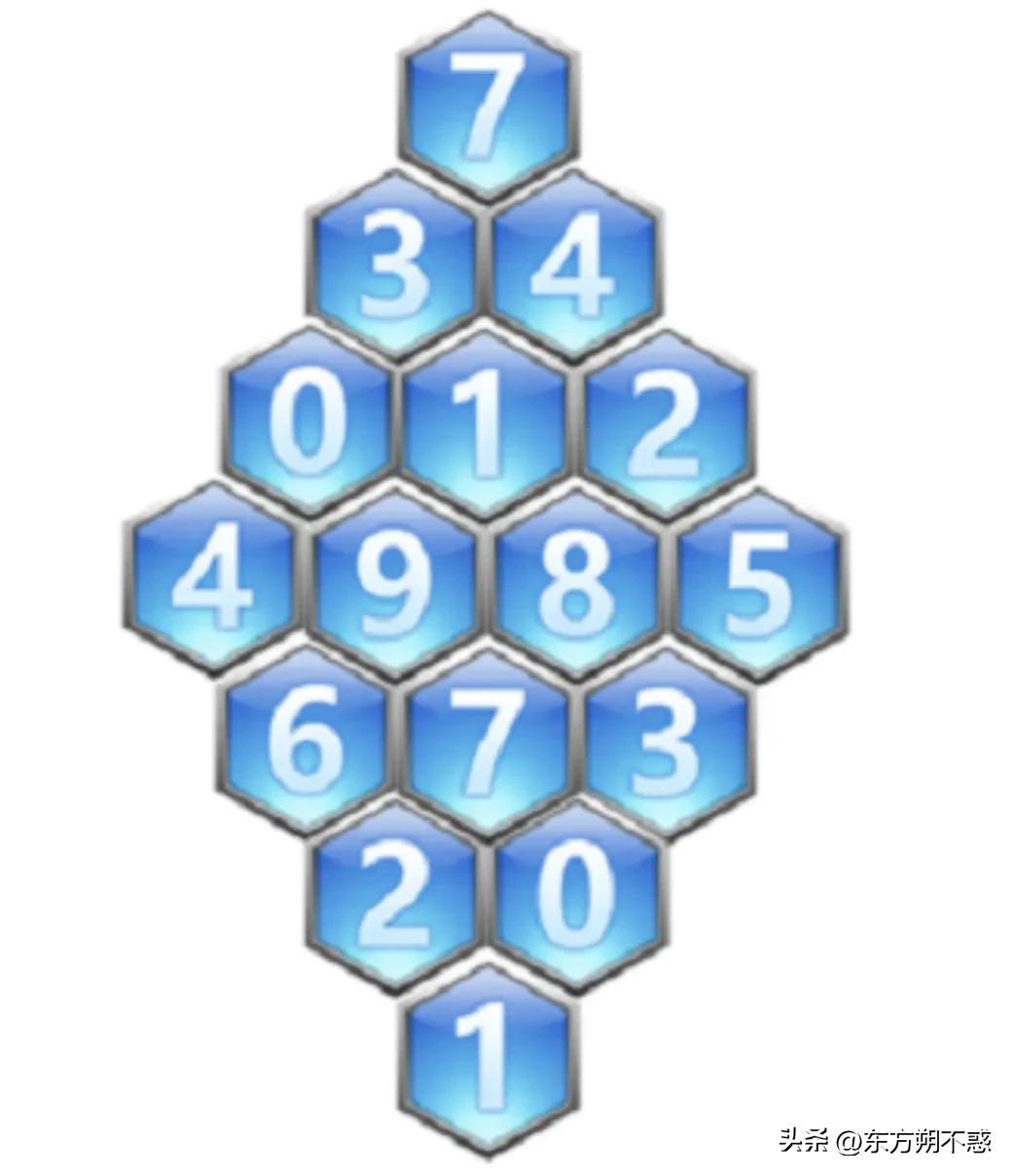 探索福彩乐彩网，解读3D彩票分析图与数字趋势预测（以图号17500为例）