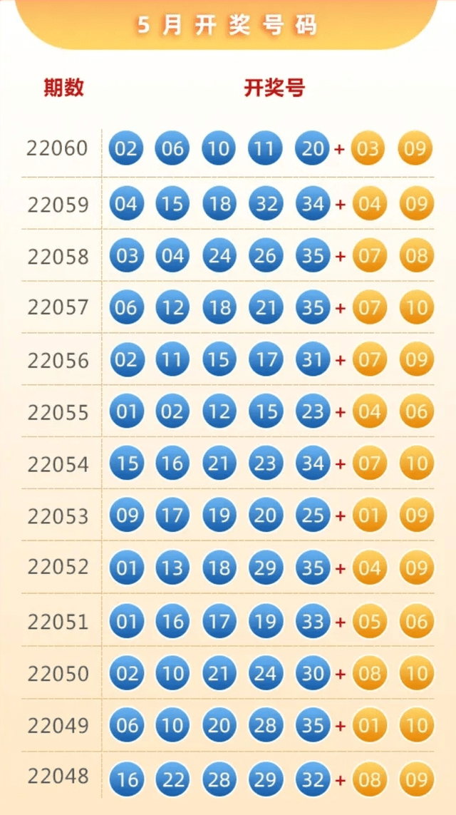 最新开奖动态