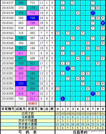揭秘3D彩票第144期开奖结果，查询方法与幸运分享
