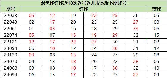 双色球2006年全年开奖记录概览