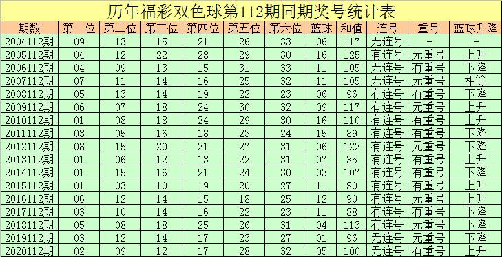 中国福利彩票双色球第112期的魅力与期待