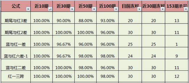 回顾与分析，2009年双色球全年开奖号码结果