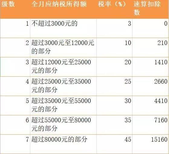奖金个税计算，解析与策略探讨