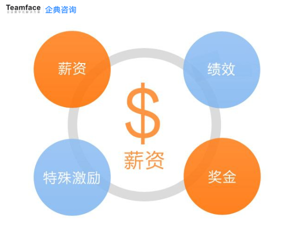 算奖工具，助力企业精准奖励与高效管理