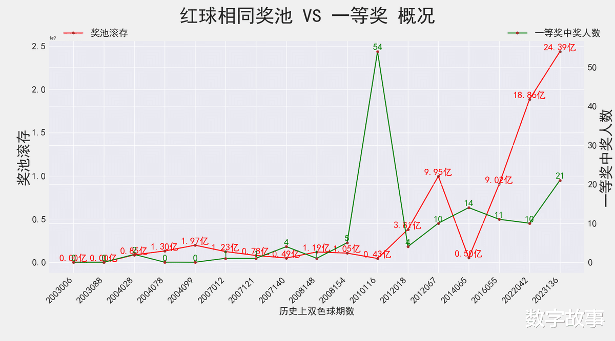 双色球开奖第110期结果深度解析