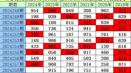 揭晓2022年排列三第073期开奖结果，幸运数字的盛宴
