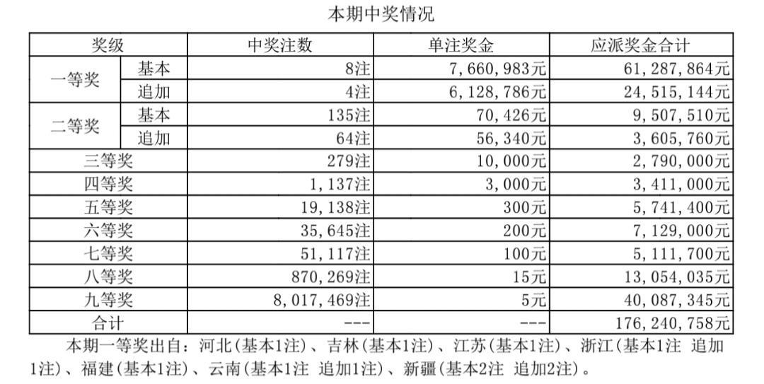 揭秘2020年大乐透第4月7期开奖结果，幸运数字的盛宴