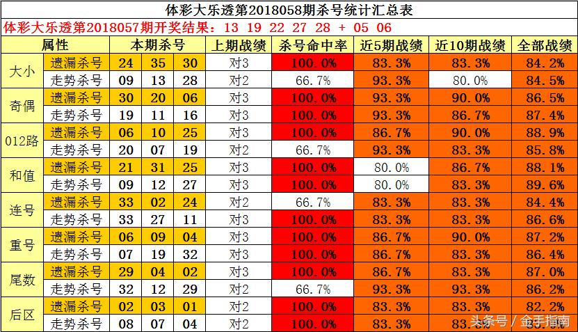 红球杀号技巧探索，揭秘3D之家的独特策略