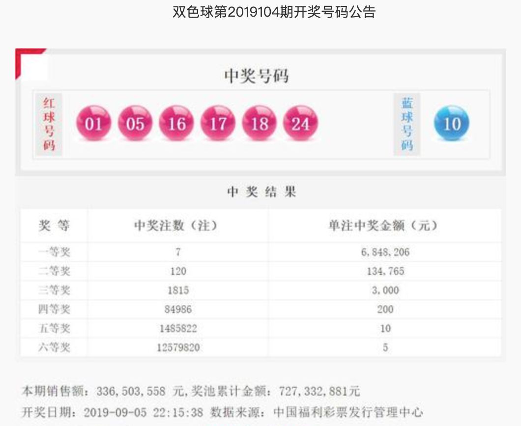 福彩双色球第56期开奖结果揭晓，幸运与梦想交织之夜