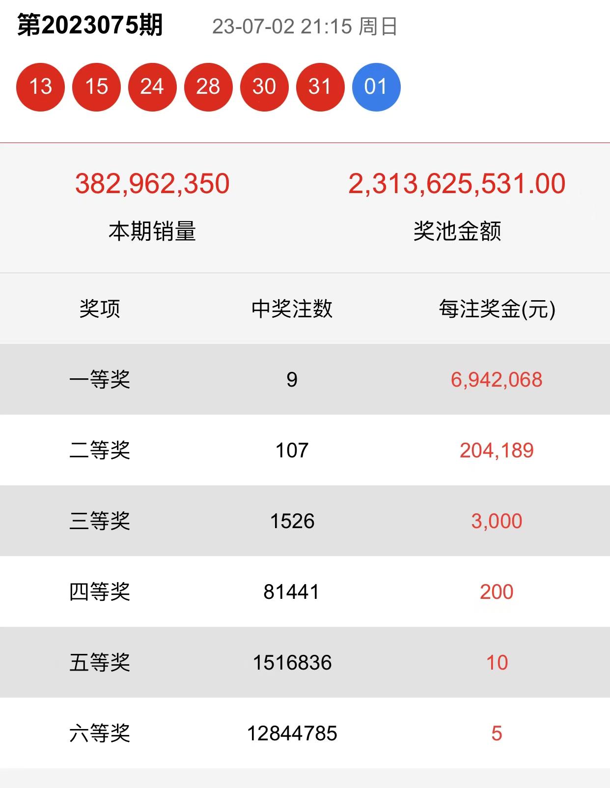 揭秘双色球，2023年11月26日开奖结果揭晓