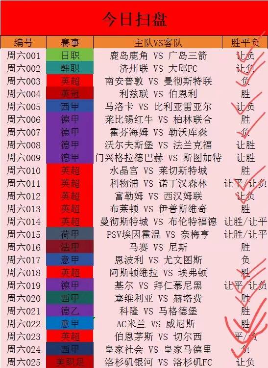 竞彩足球专家每日推荐，精准预测，洞悉胜败关键