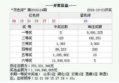 辽宁福彩3D开奖结果及开奖时间解析