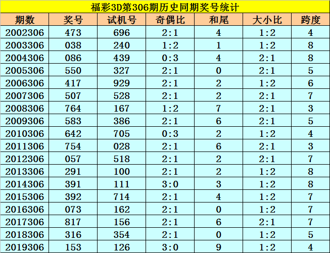 分析与预测