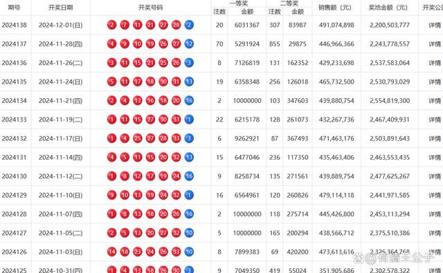 揭秘2024年双色球第145期中奖号码的神秘面纱