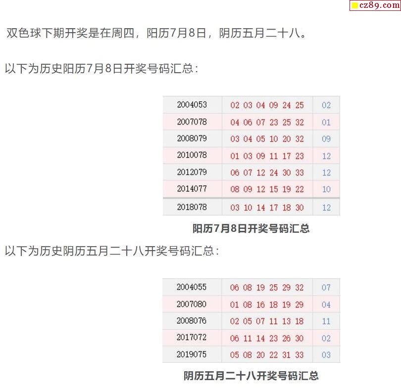 双色球2022013期程远精准杀号策略解析