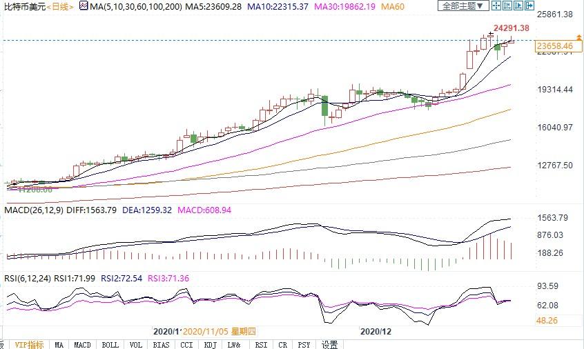 福彩3D专家精准分析预测牛彩网未来走势
