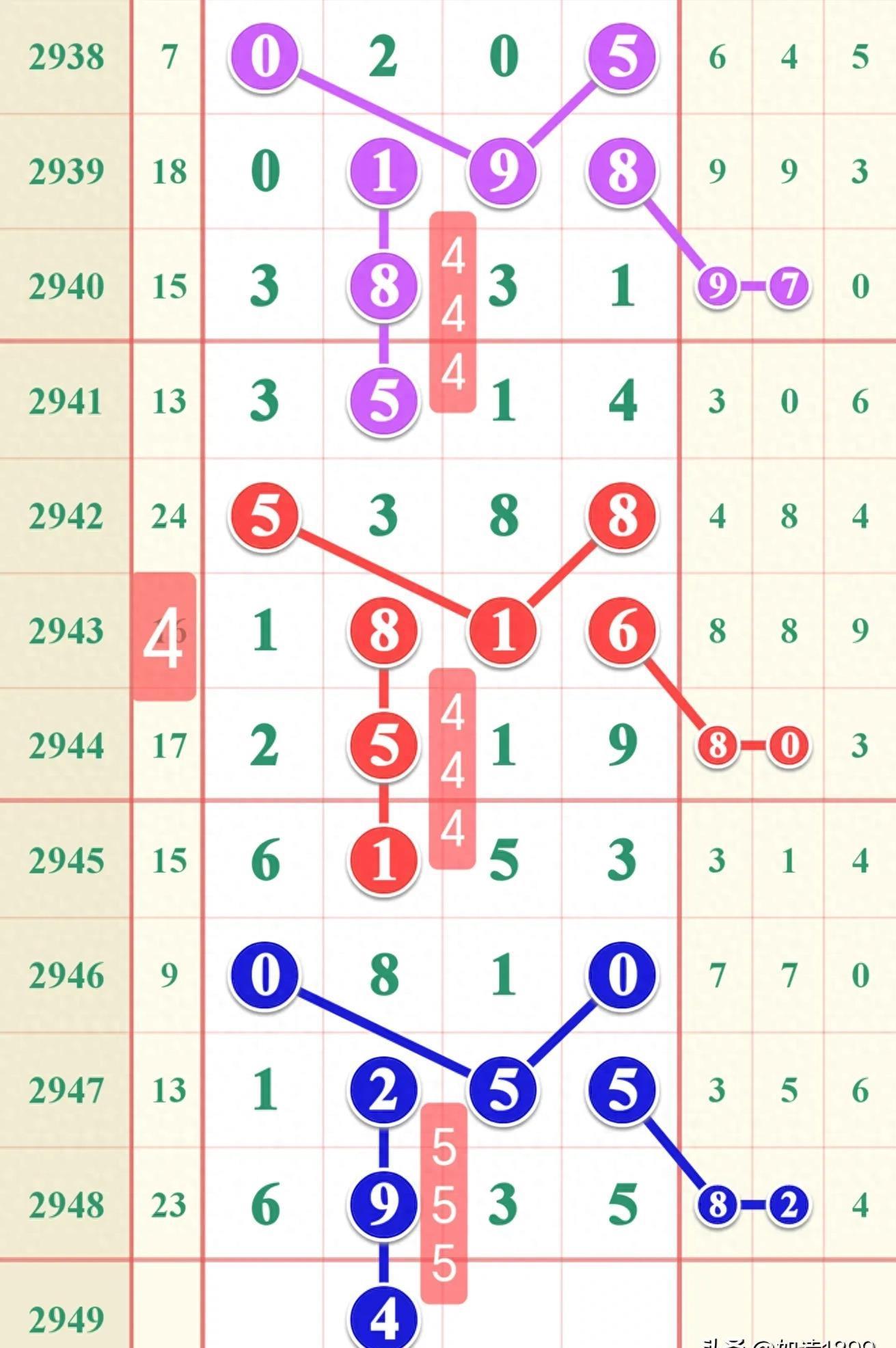七星彩2021018期开奖结果揭晓，幸运儿揭晓！