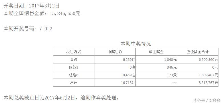 揭秘双色球开奖结果，开奖号码排列三与幸运相遇的奥秘