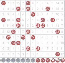 双色球第48期预测号码分析