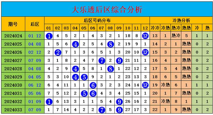 解析与预测