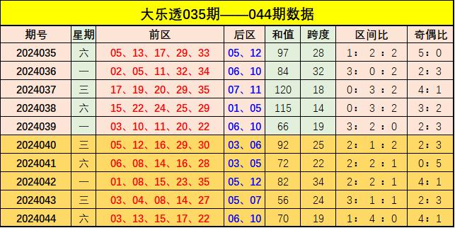 大乐透龙头凤尾预测图表，揭秘彩票背后的数据分析魅力