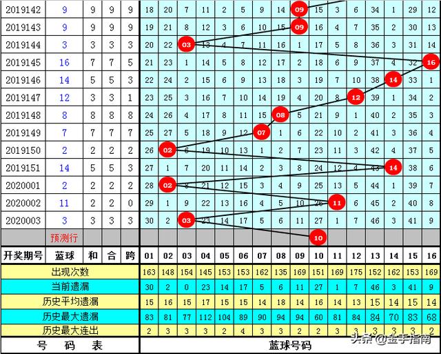 双色球第2024145期，梦想与希望交织的幸运之球
