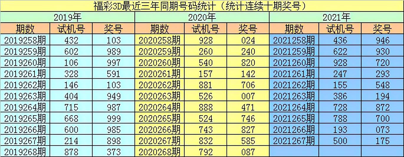 揭秘2019年第203期3D开奖结果，幸运与数字的完美交汇