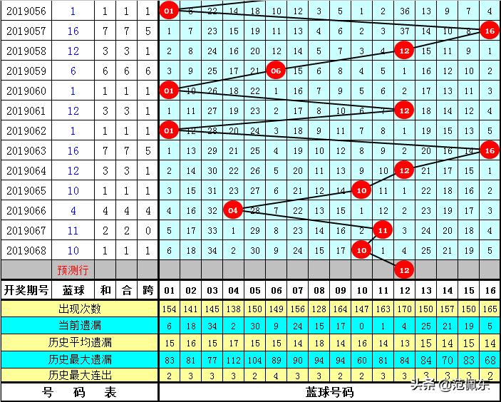 双色球2019069期开奖结果揭晓，幸运数字的神秘魅力与期待中的惊喜