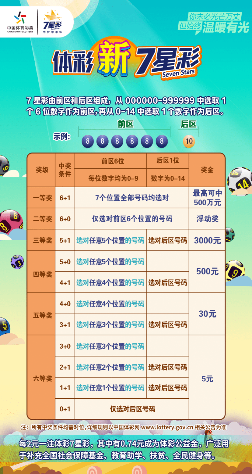 探索七星彩安装，从新手到专家的指南（以2013年为例）