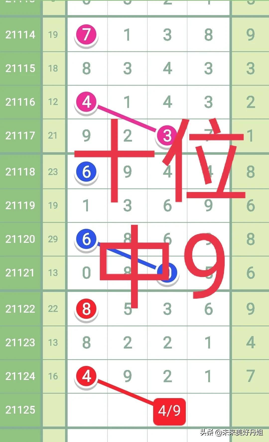 中国体育彩票开奖结果今日排列5