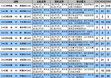 赛事动态分析