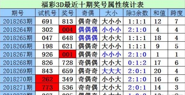探索3D试机号与金马关注码的世界，对应码的奥秘揭秘