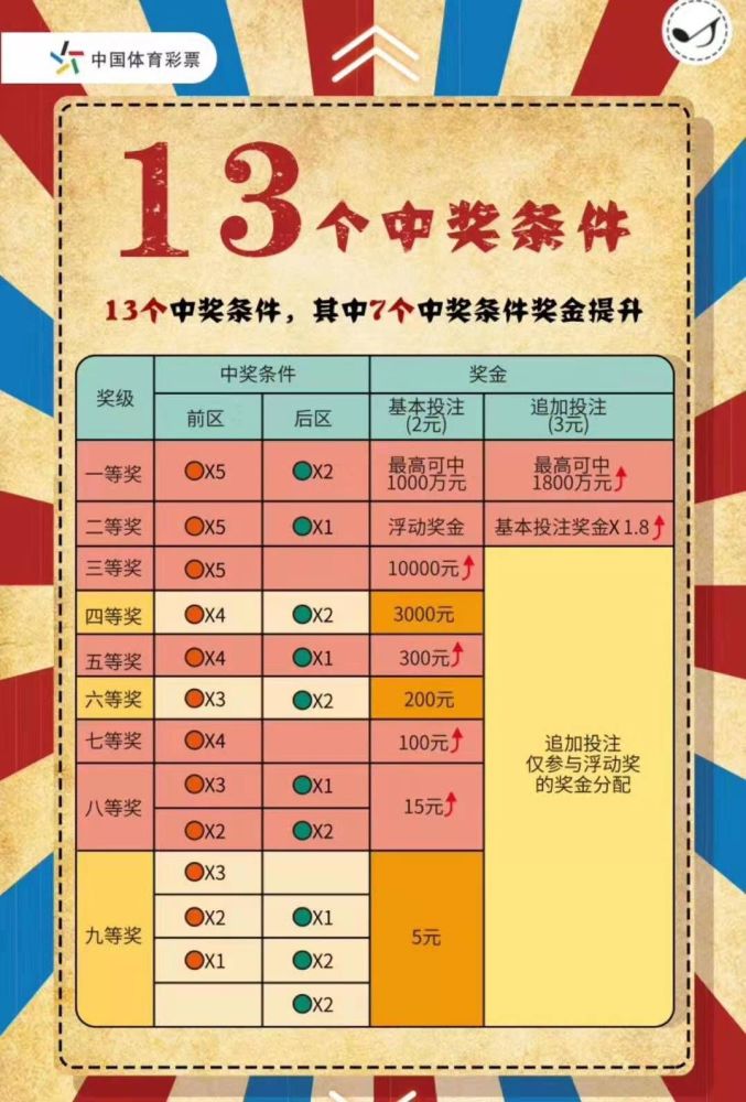 中奖规则解析