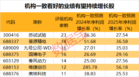 精准预测，揭秘未来之星——关于十一运夺金的牛预测分析