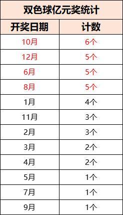 期待与惊喜的交融
