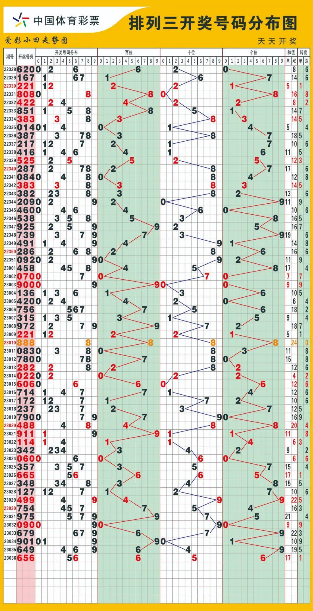 探索牛彩网，3D图迷的世界汇总