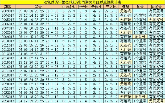 双色球第37期预测必出号码的神秘面纱