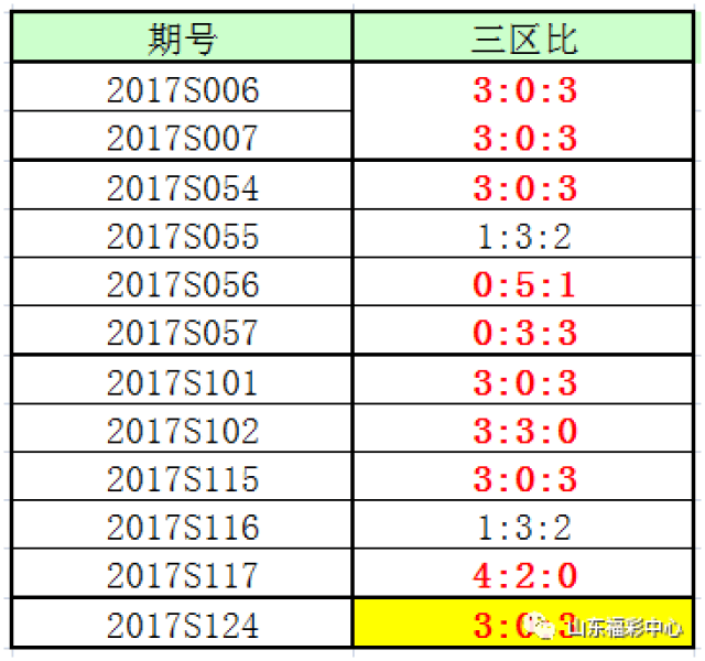 原因探究