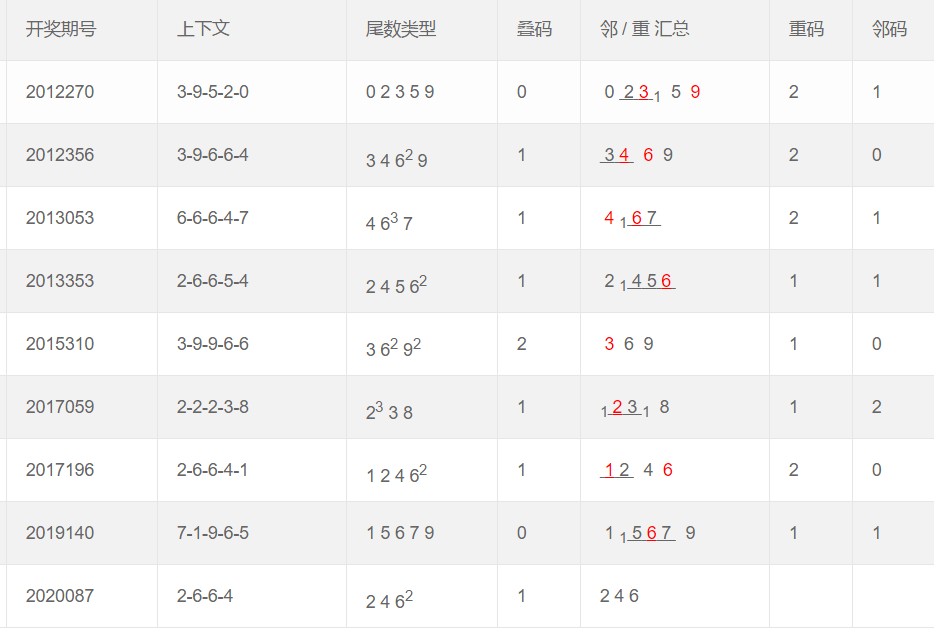 彩易网3D今日专家预测号分析