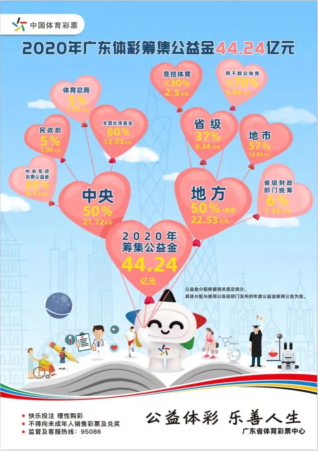 广东电脑福利彩票，数字时代的公益新动力