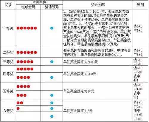 玩法介绍